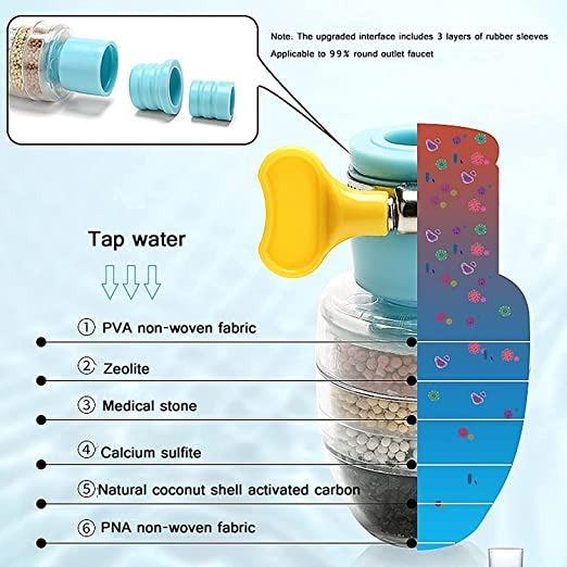 Activated Carbon Water Faucet Mount Filter