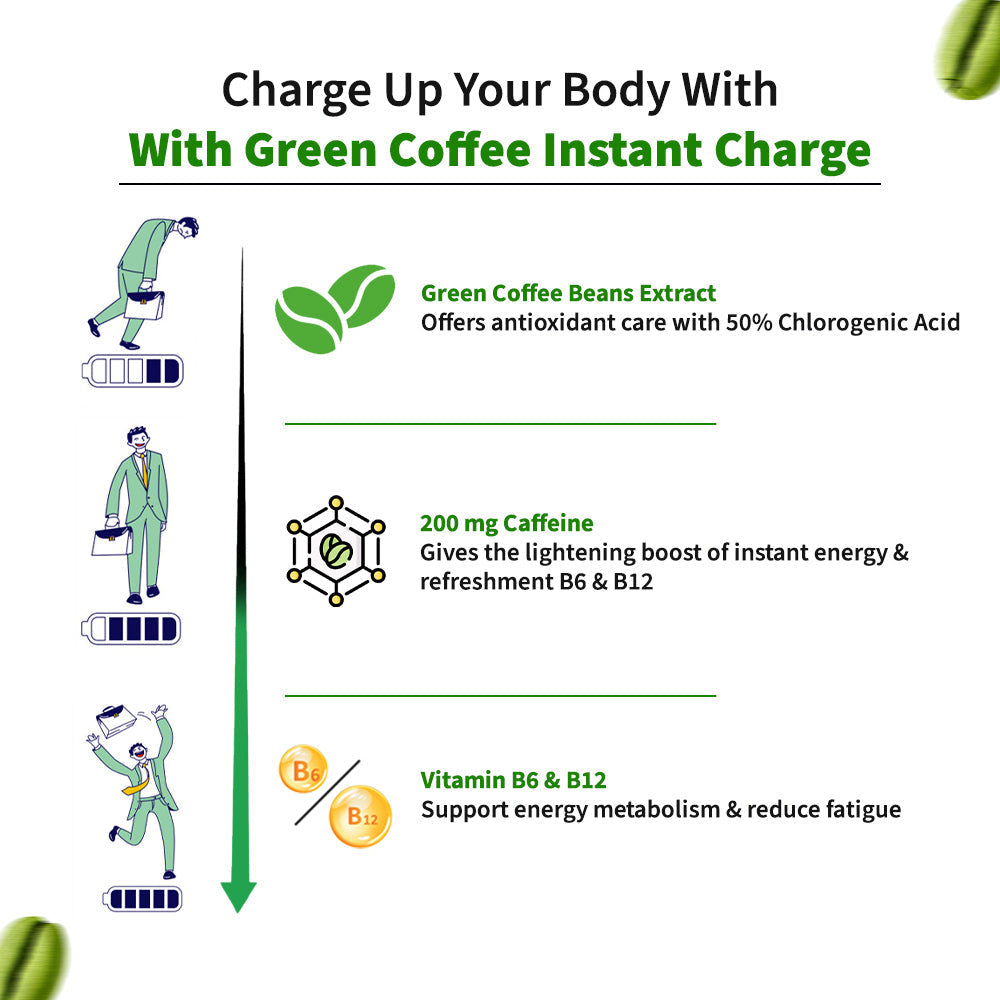 Green Coffee Boost by Jeevaveda